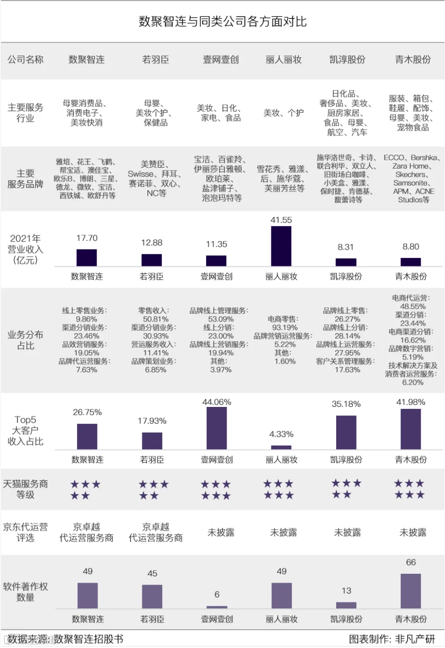 综合性全链路电商运营服务商数聚智连成功首发过会，将于深交所创业板上市