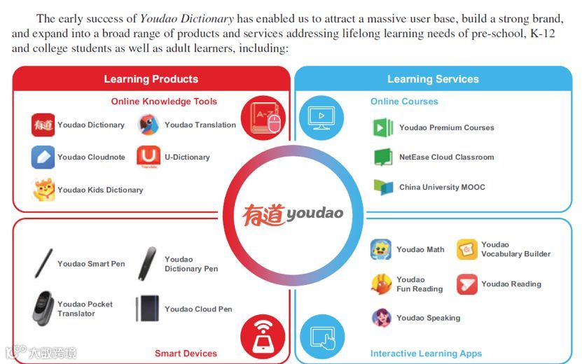 解析丁磊的教育梦：网易有道IPO ，全线布局是好是坏？