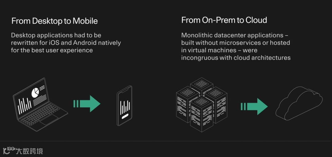 特稿｜AI遇上SaaS：融合之道，还是较量之局？