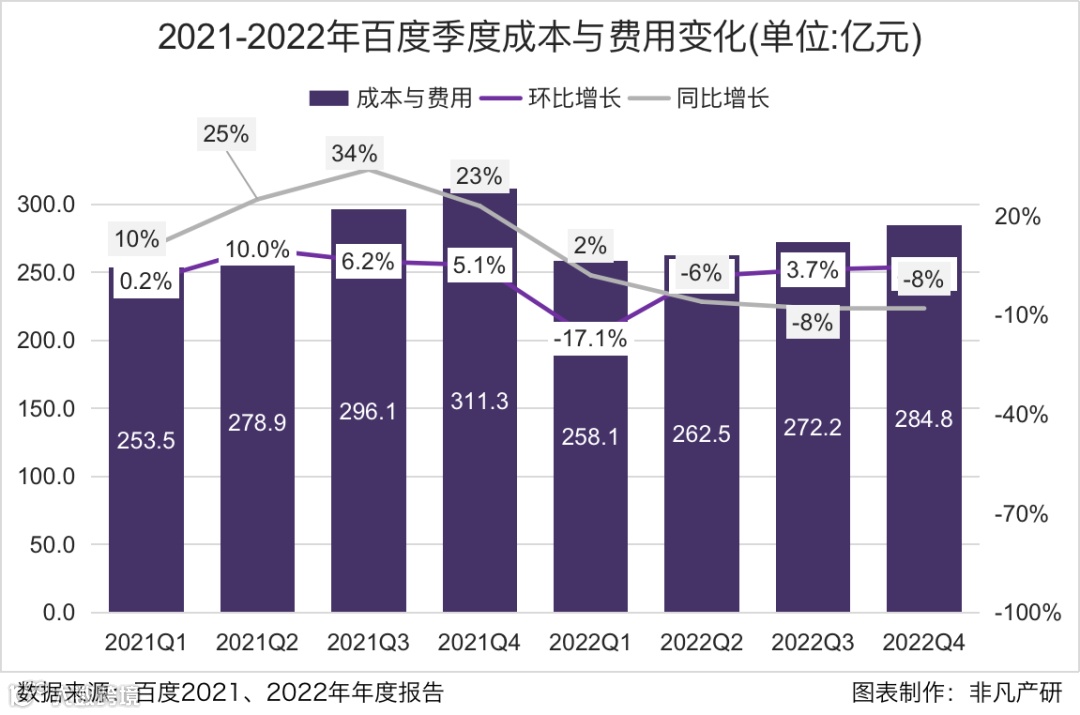 财报分析 | AI 赋能的下一代搜索:百度的新增长引擎