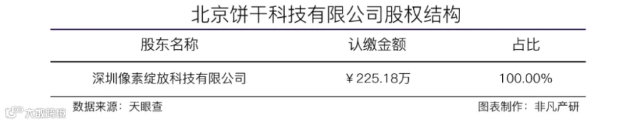 内容创意云平台爱设计获信天创投等数千万人民币A+轮融资