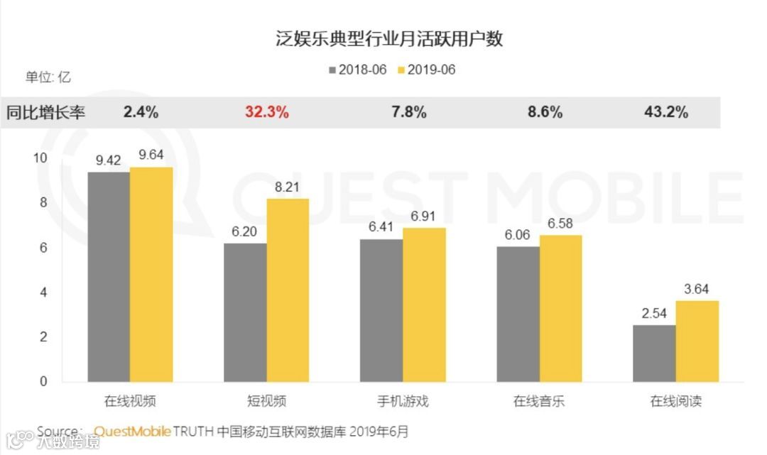 线上视频洗牌,用户注意力迁徙,品牌广告该怎么投?