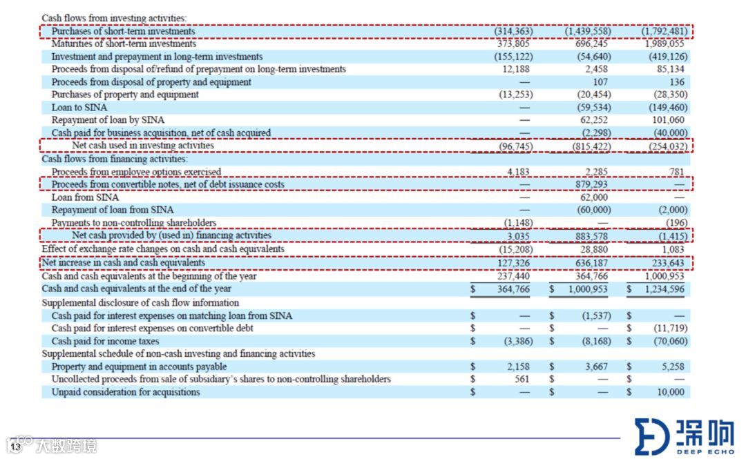 关于财报，你不得不知道的10件事 | 深响Pro沙龙干货