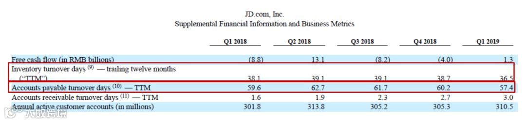穿透财报，看清京东