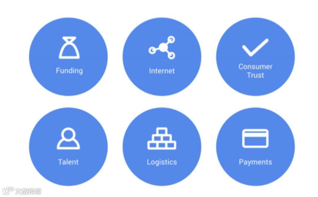 东南亚出海 | 东南亚未来经济增长六大关键挑战