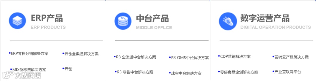 有赞入股企业数字化服务商伯俊软件，可能就技术进出口达成合作