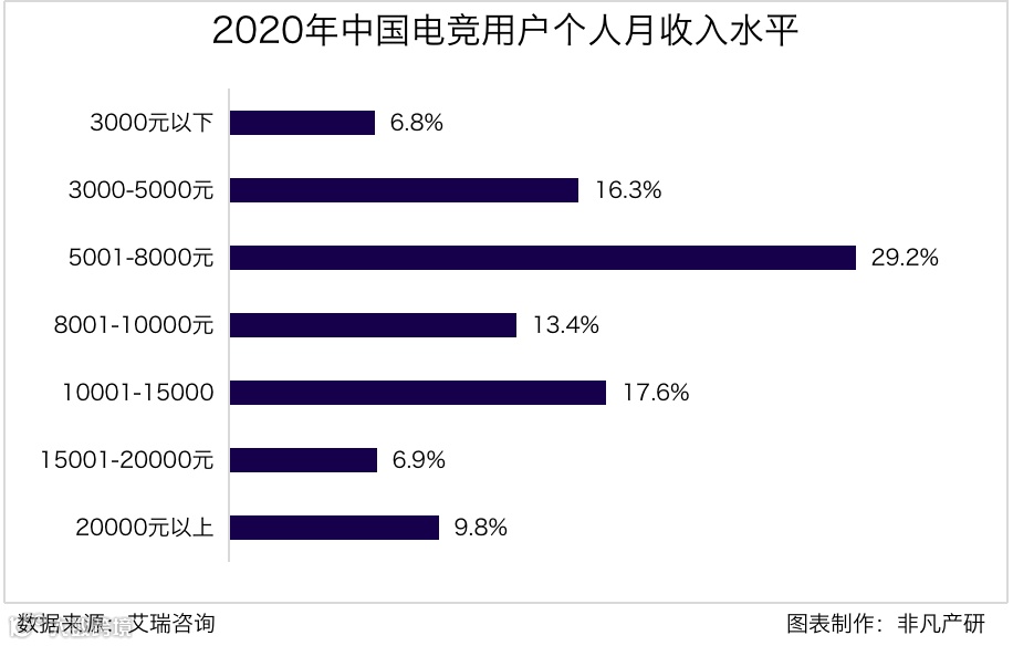 行业报告 | 2020年中国电子竞技行业研究报告
