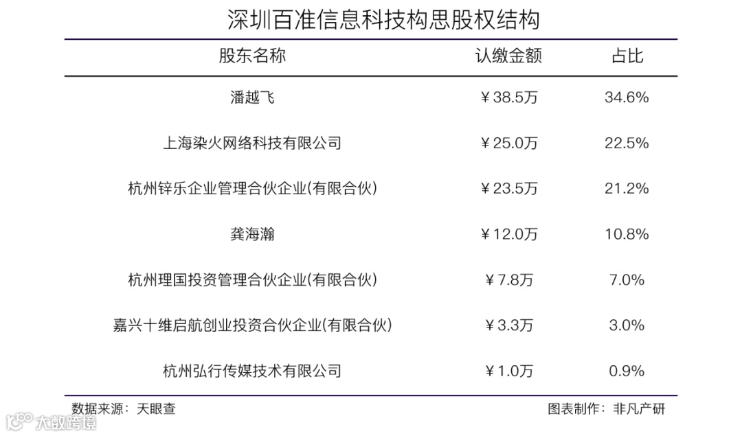 微信视频号数字营销及服务平台百准获十维资本1000万元天使轮融资