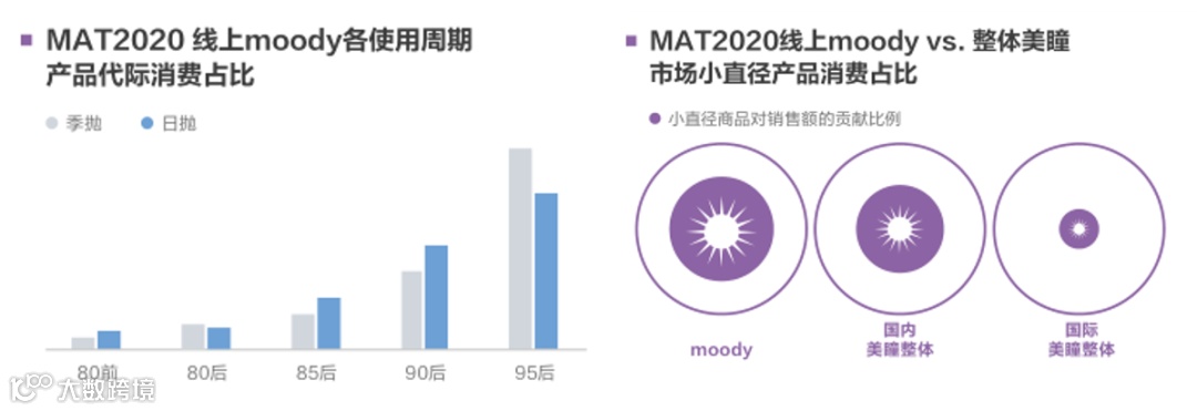 “风”与“变”:2020消费生态十大变化