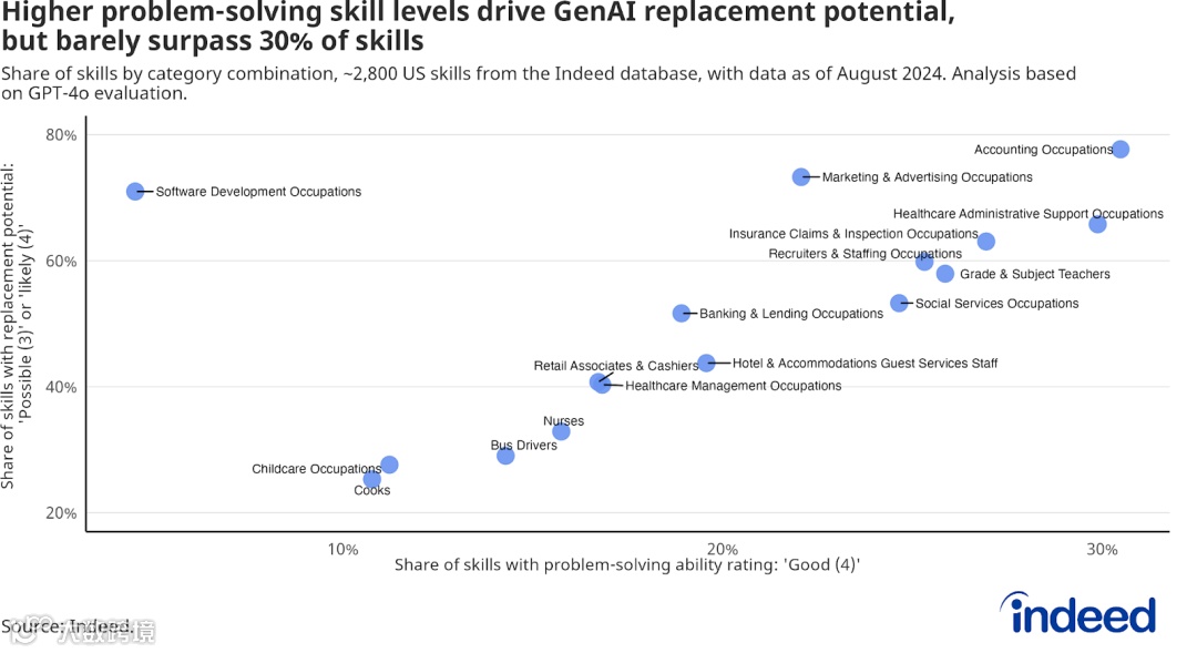 人工智能在职场：GenAI如何更可能成为员工的助力而非替代者