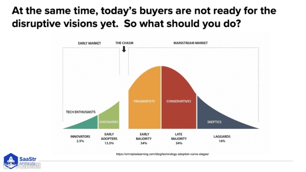谁将赢得 GTM AI 竞赛：初创公司VS成熟企业？
