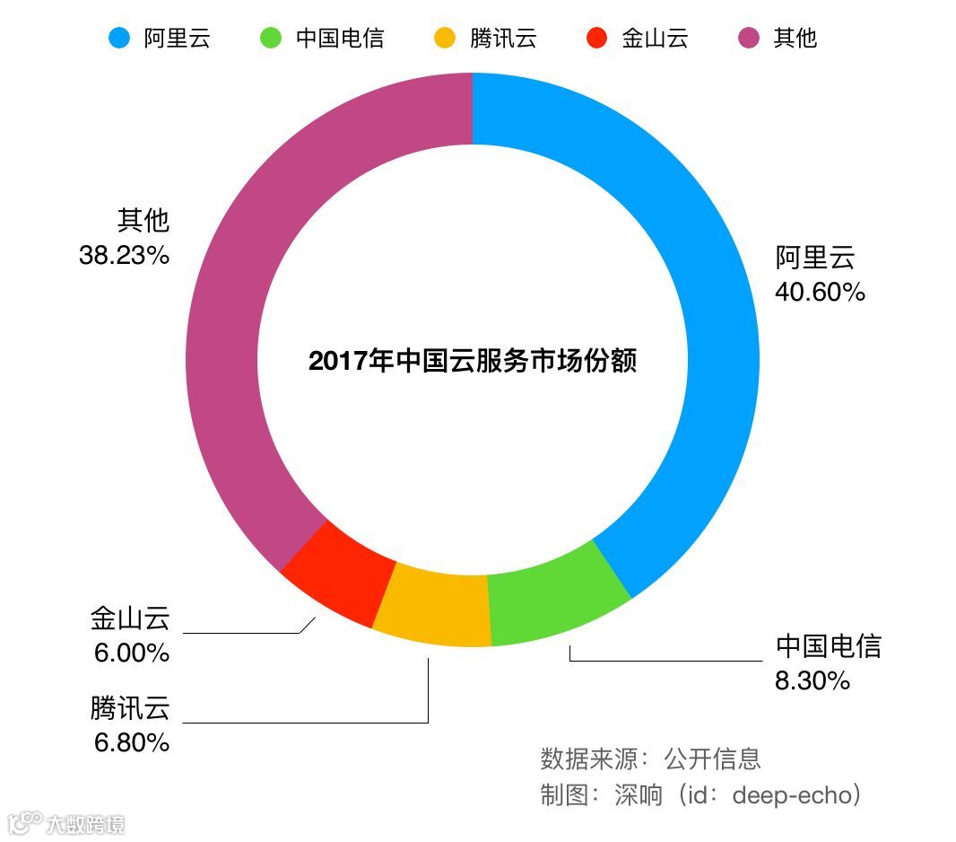 从零开始,理解“云” | 万字研究