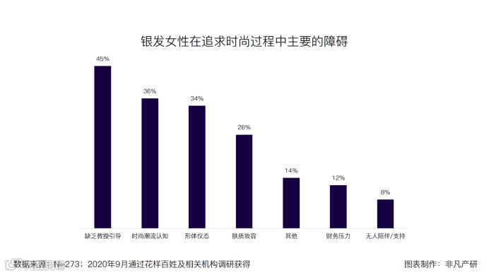 银发女性文娱需求再升级,中老年时尚产业面临新机遇