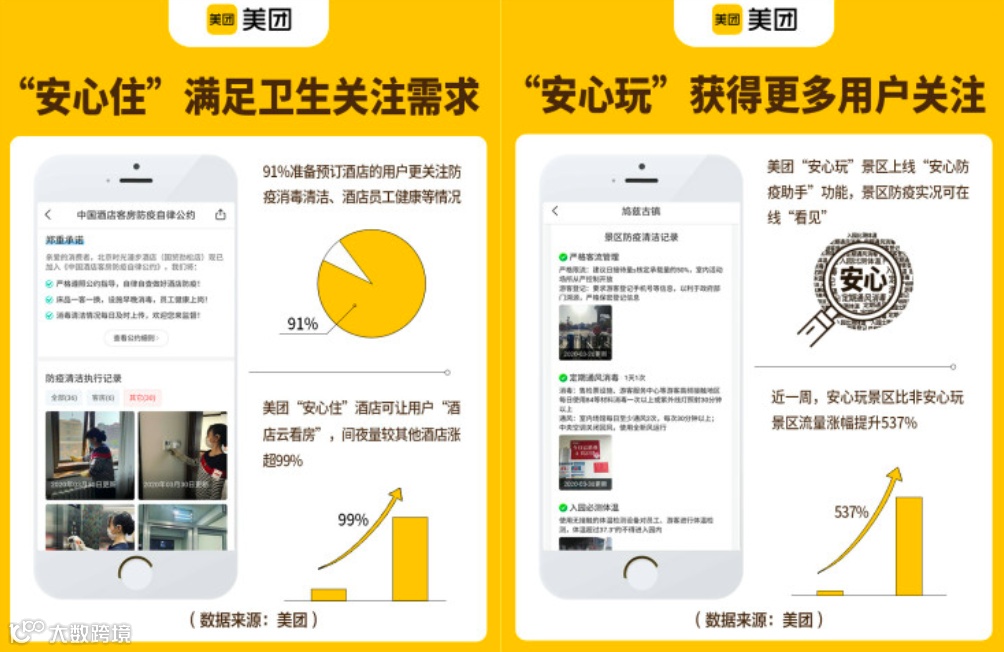 酒店旅游业缓慢重启：除了卖货，还有这些事需要做