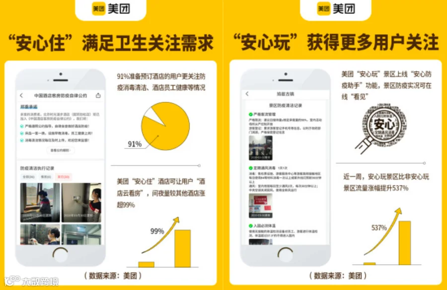 酒店旅游业缓慢重启:除了卖货,还有这些事需要做