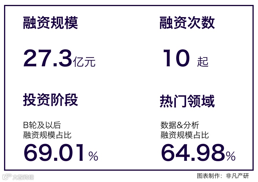 行业报告 | 2022年5月中国商业数字化行业月报