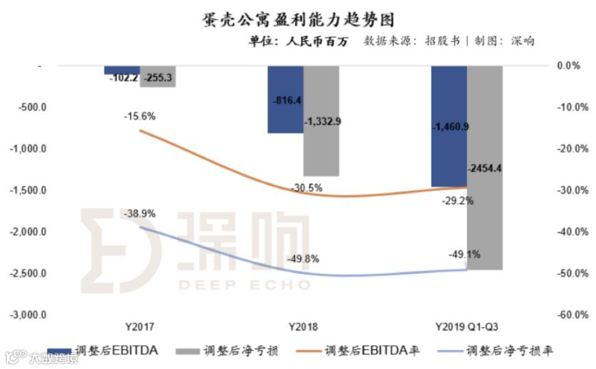 蛋壳公寓成功冲刺上市,该怎么看长租公寓的未来?