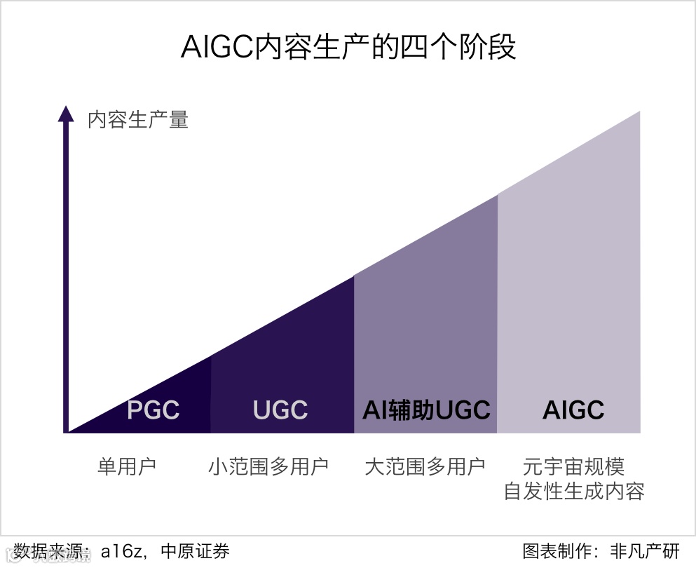 行业图谱 | 2023年中国AIGC行业图谱V2.0