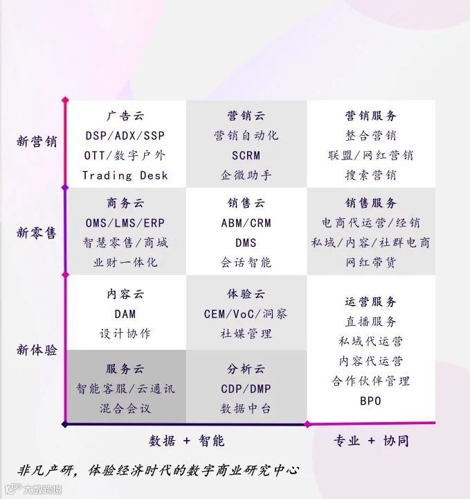 行业报告 | 2022年中国营销科技行业年报:全年投融资总额达141.3亿元,B轮及以后占比71.4%