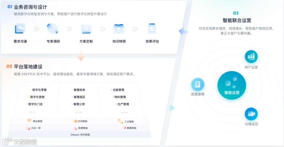 数据智能服务商滴普科技获浦银国际等4000万美元A4轮融资