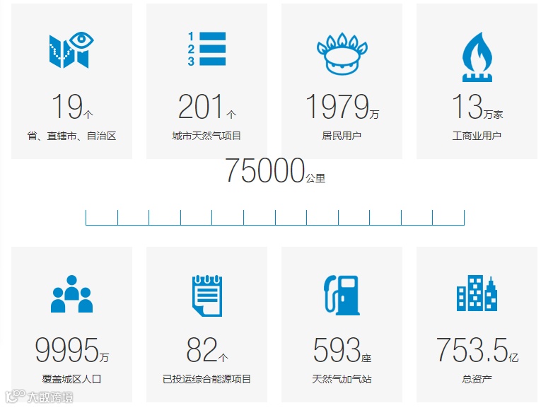 新奥重组求变：上下游一体化，抢占市场先机