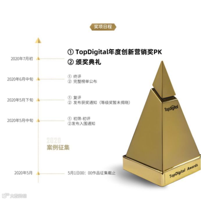TopDigital营销创新增长模型，探讨数字营销进化趋势