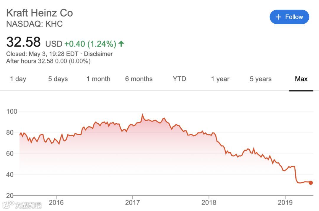 89岁巴菲特:钱无法买来爱和时间,财富与满足感不是等比提升| 股东会集锦