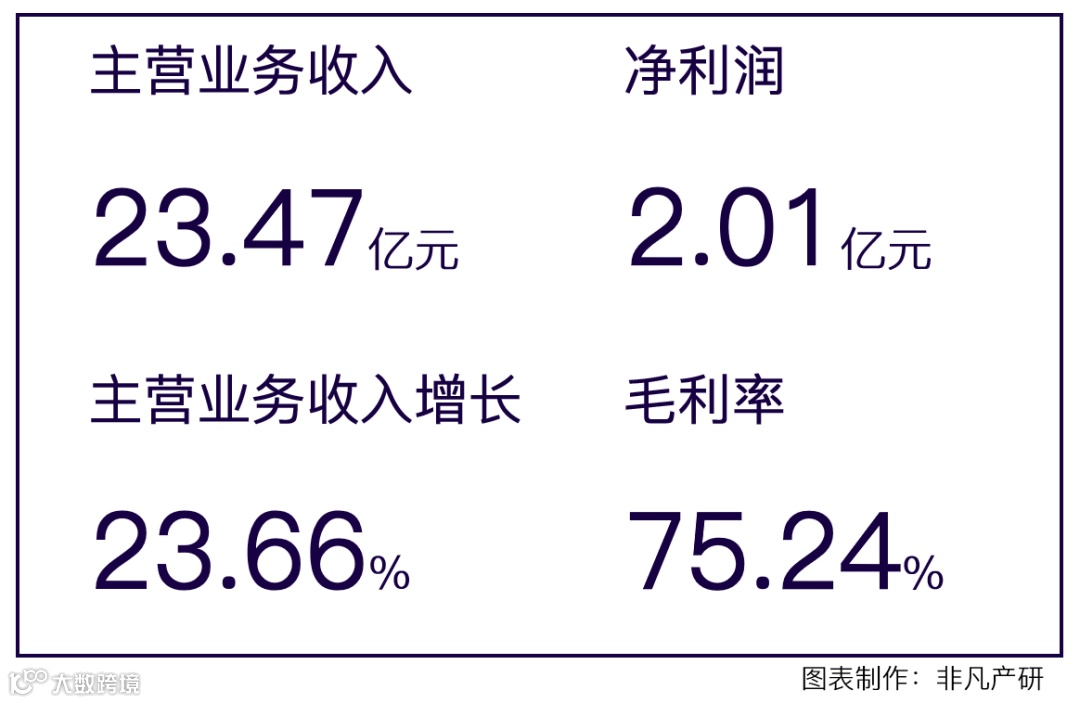跨境电商公司子不语通过港交所聆讯，拟在香港主板上市