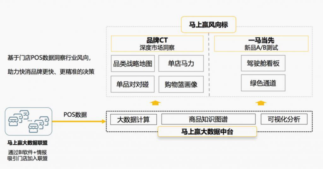 快消品行业风向标马上赢获鲁商基金千万元B轮融资