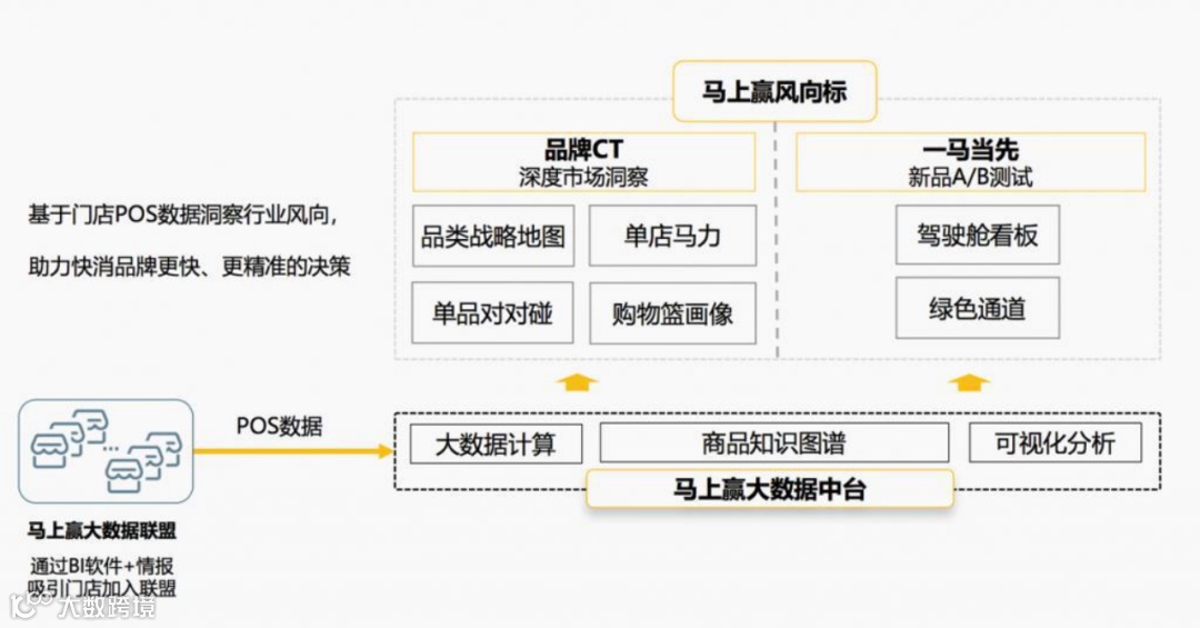 快消品行业风向标马上赢获鲁商基金千万元B轮融资