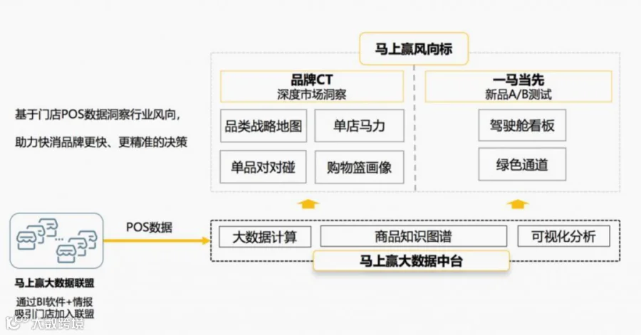 快消品行业风向标马上赢获鲁商基金千万元B轮融资