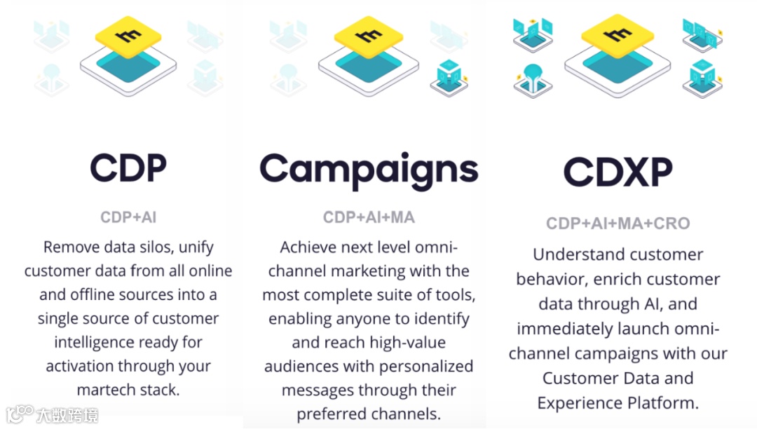 Bloomreach收购客户数据和体验平台Exponea