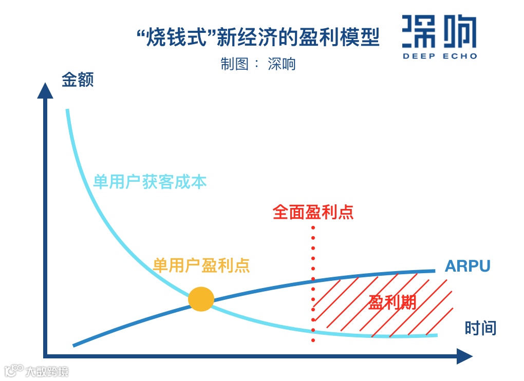失控的“新经济”：当效率神话沦为流量游戏