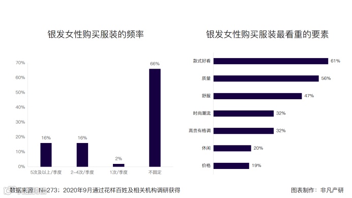 银发女性文娱需求再升级,中老年时尚产业面临新机遇