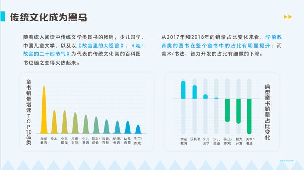 万亿的儿童消费市场，有谁能分一羹？ | 万字研究