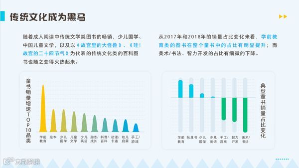 万亿的儿童消费市场，有谁能分一羹？ | 万字研究