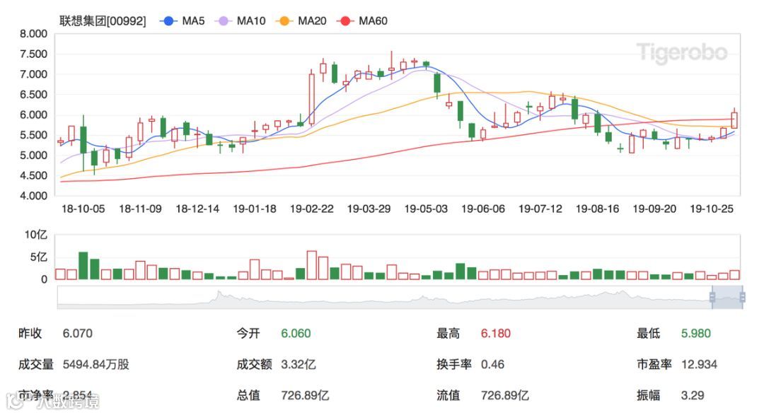 各种增长背后：详解联想的动力