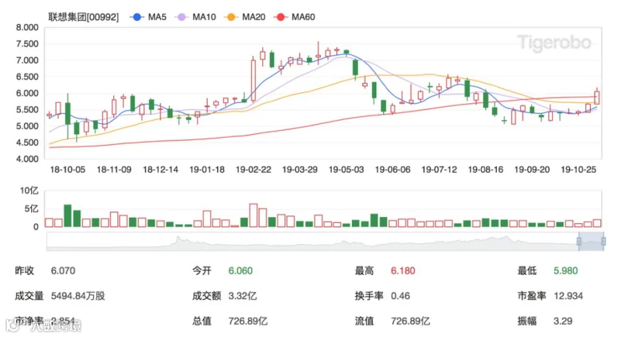 各种增长背后：详解联想的动力