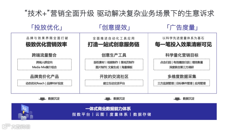 以高度不确定性开启的2020年，数字营销该何去何从？