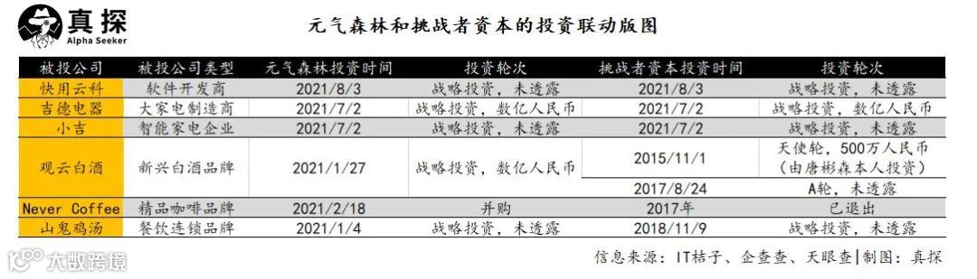 腾讯阿里你学不会：中小企业想战投独角兽？有钱也不行