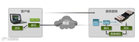 5G牌照发了，云游戏要火了？| 万字研究