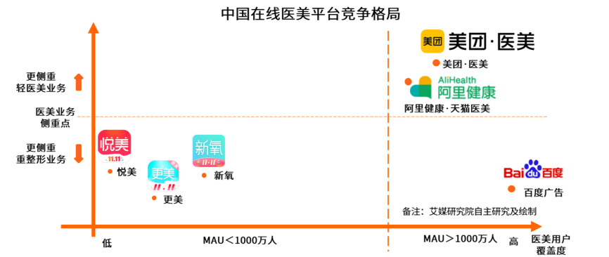 医美的中场战事:洗牌、重生,和“轻”
