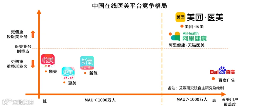 医美的中场战事：洗牌、重生，和“轻”