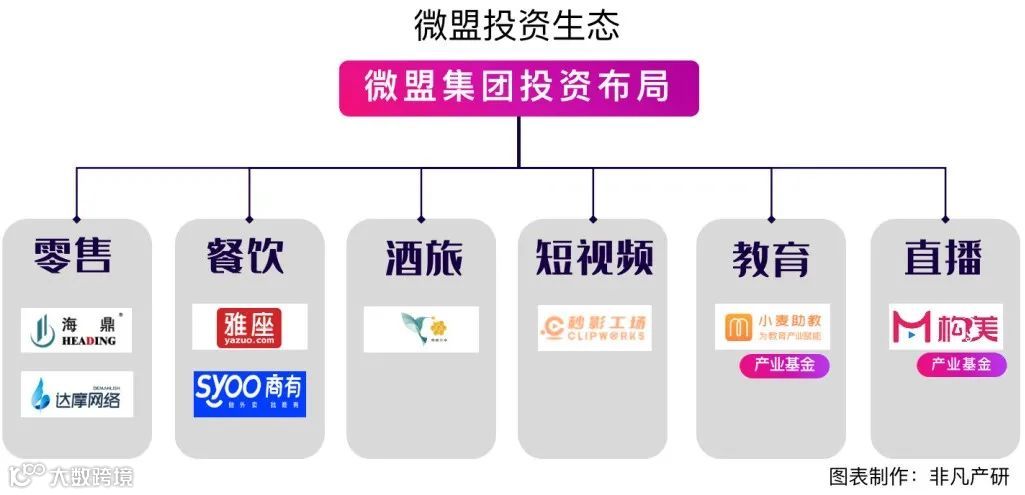 财报分析 | 微盟营收再涨43.7%,双轮驱动巩固行业领军地位
