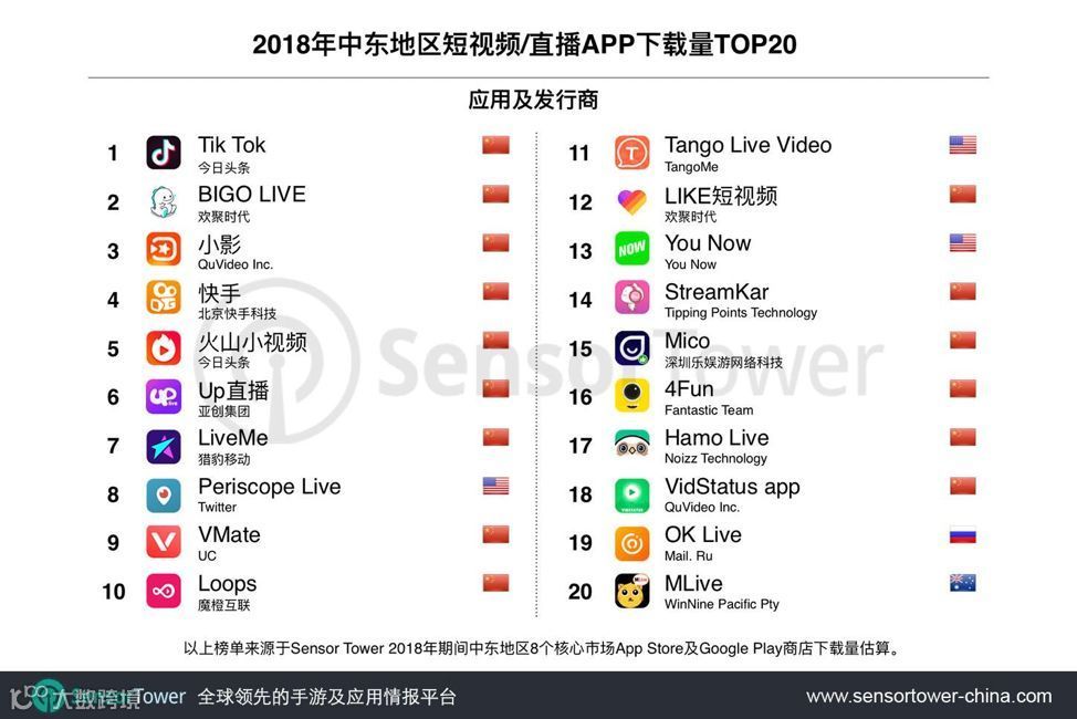 土豪扎堆的中东，能否成为中国创业者的下一块掘金沃土？