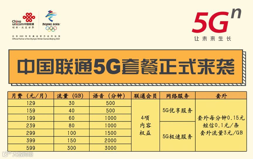 5G资费揭晓，价格之外这些更值得关注｜互动有奖