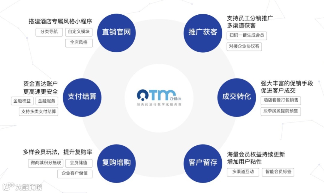 酒旅会员运营商中数旅科技获创世伙伴等近4000万元天使轮融资