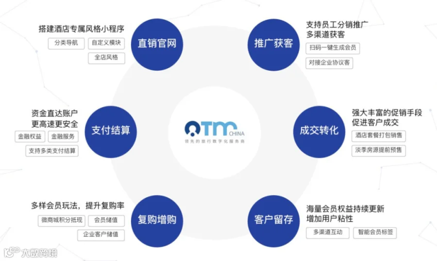 酒旅会员运营商中数旅科技获创世伙伴等近4000万元天使轮融资