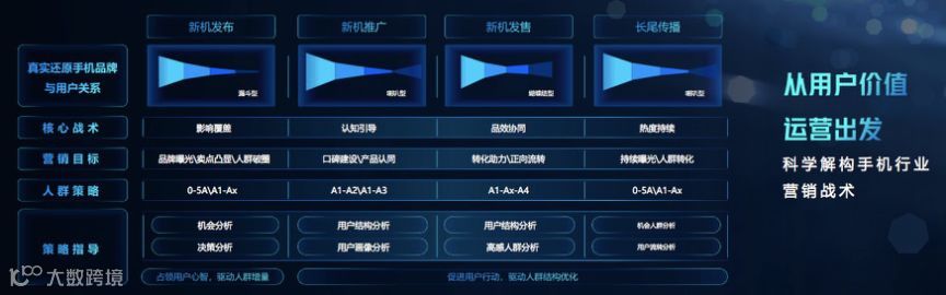 5G商用风起，谁在“等风来”？