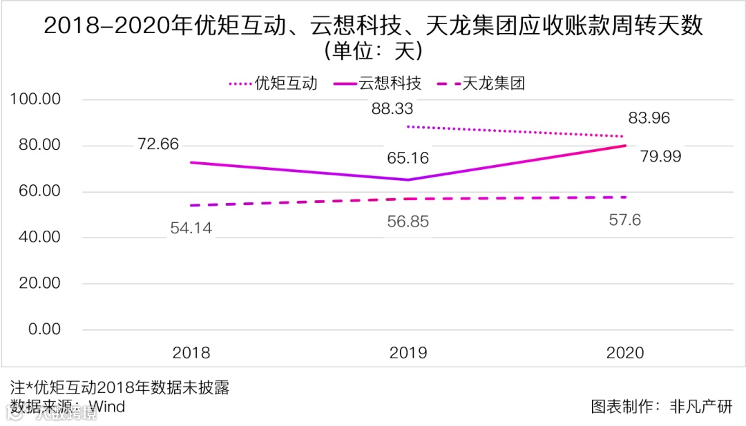 在线营销解决方案提供商优矩互动在香港主板成功IPO上市